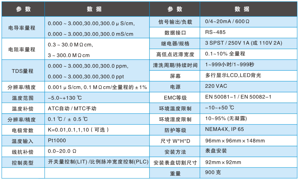 禹治环保