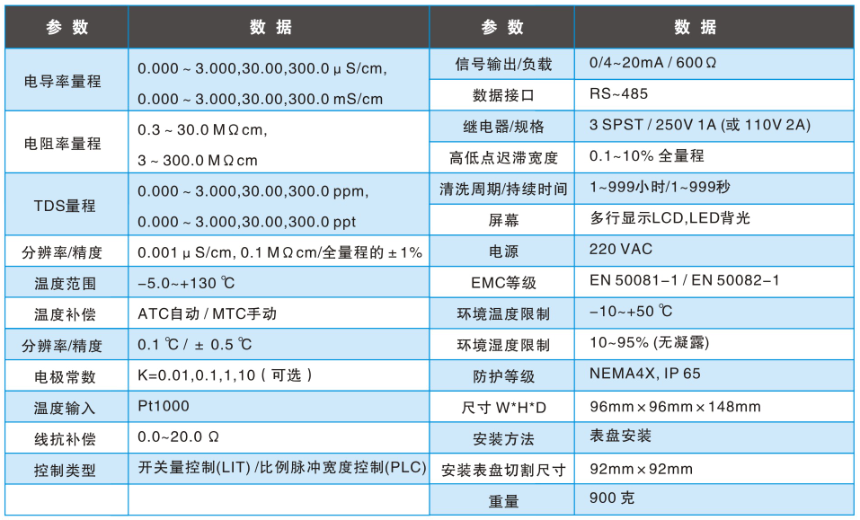 禹治环保